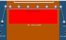 Các Sơ Đồ Sự Kiện Kgduej