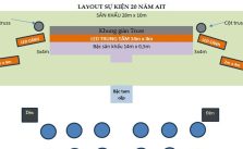 Các Sơ Đồ Sự Kiện Gfroij